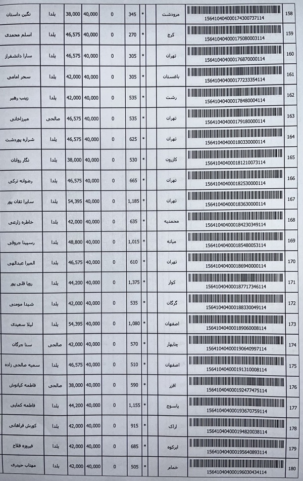 رسید مرسولات پستی ارسال شده