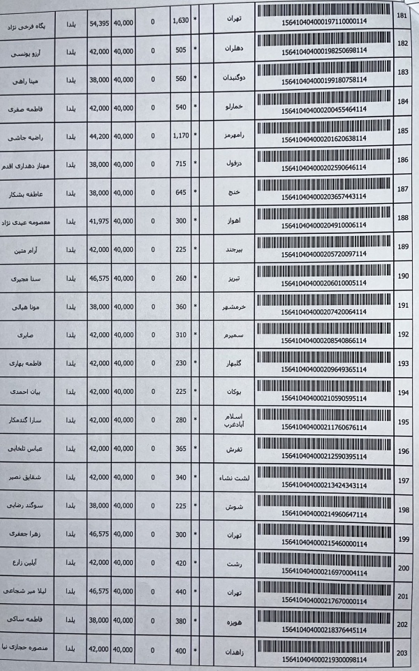 رسید مرسولات پستی ارسال شده