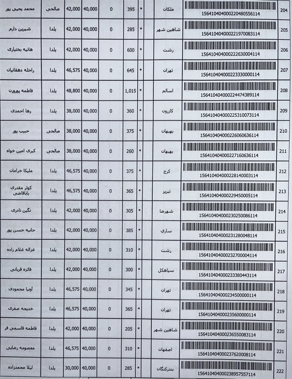 رسید مرسولات پستی ارسال شده