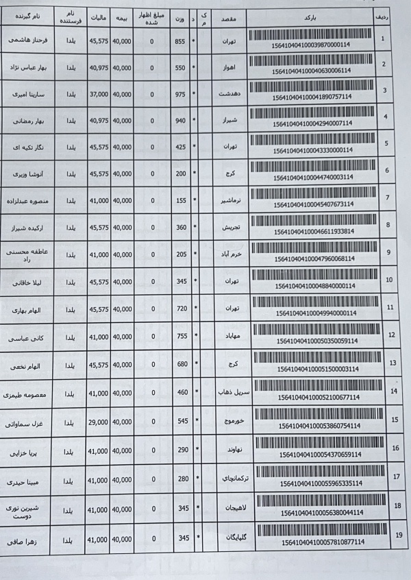 رسید مرسولات پستی ارسال شده