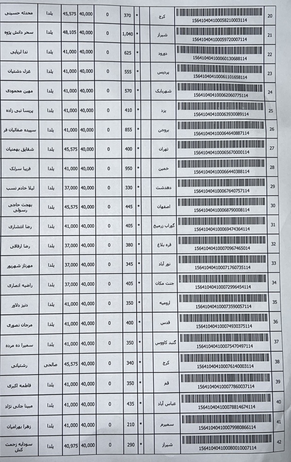 رسید مرسولات پستی ارسال شده