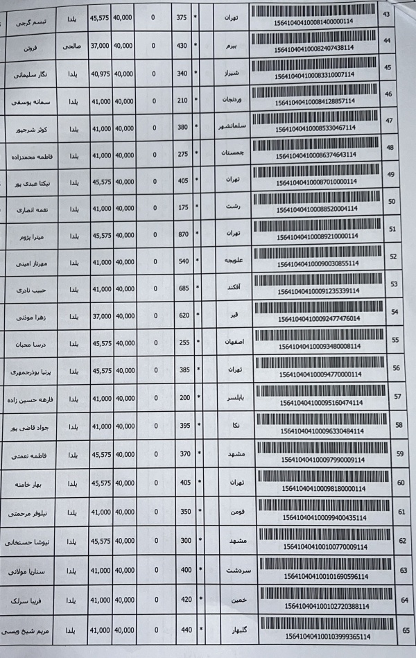 رسید مرسولات پستی ارسال شده
