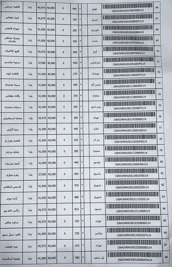 رسید مرسولات پستی ارسال شده