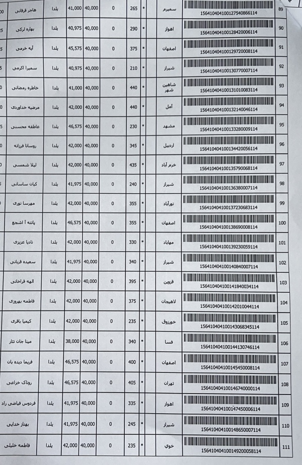 رسید مرسولات پستی ارسال شده