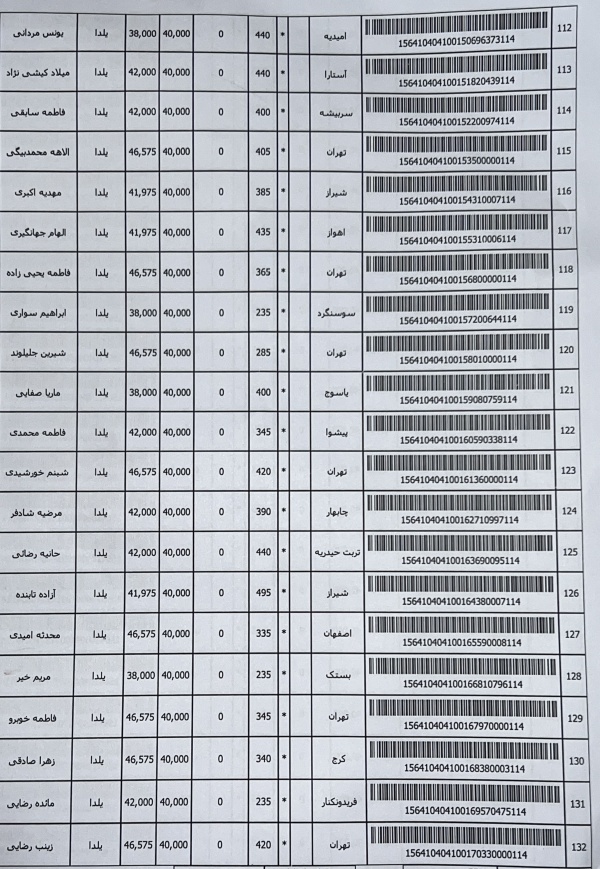 رسید مرسولات پستی ارسال شده