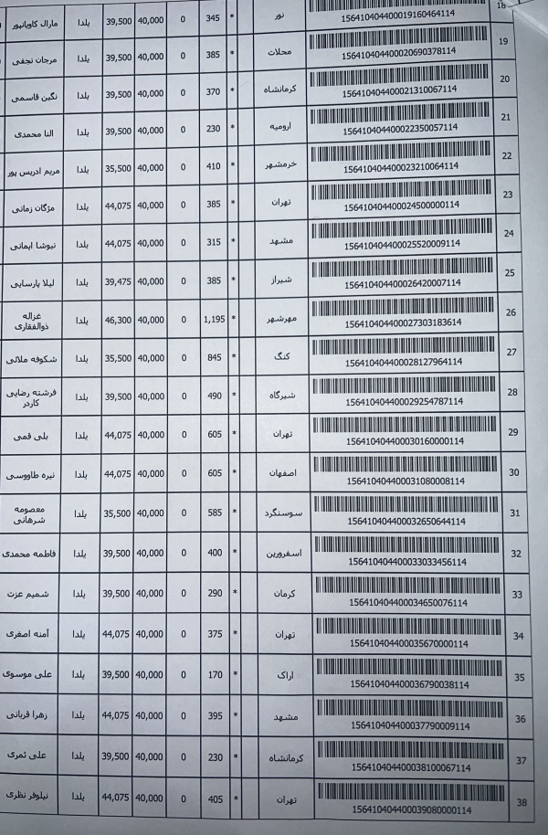 رسید مرسولات پستی ارسال شده