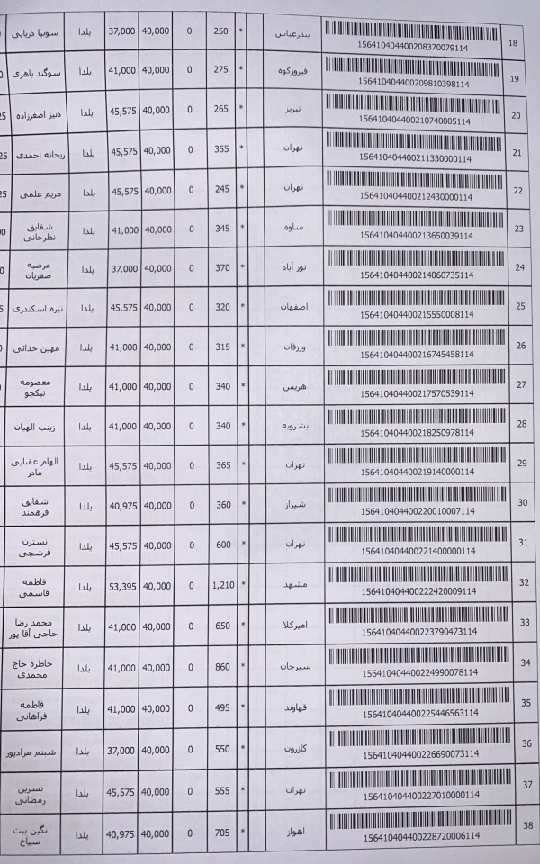 رسید مرسولات پستی ارسال شده