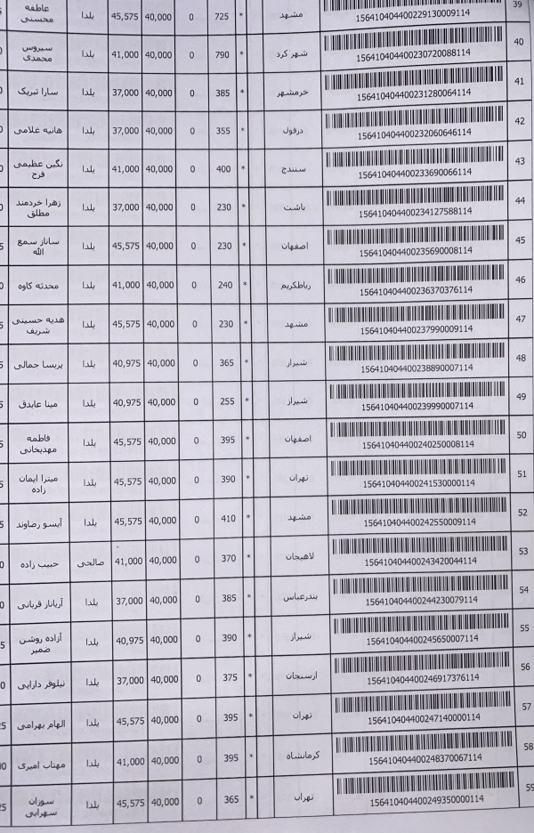 رسید مرسولات پستی ارسال شده