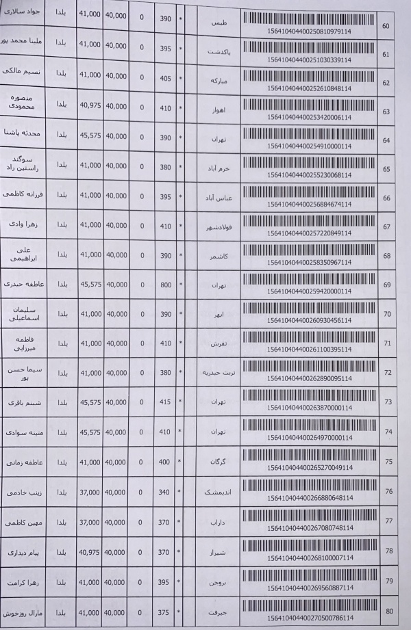 رسید مرسولات پستی ارسال شده