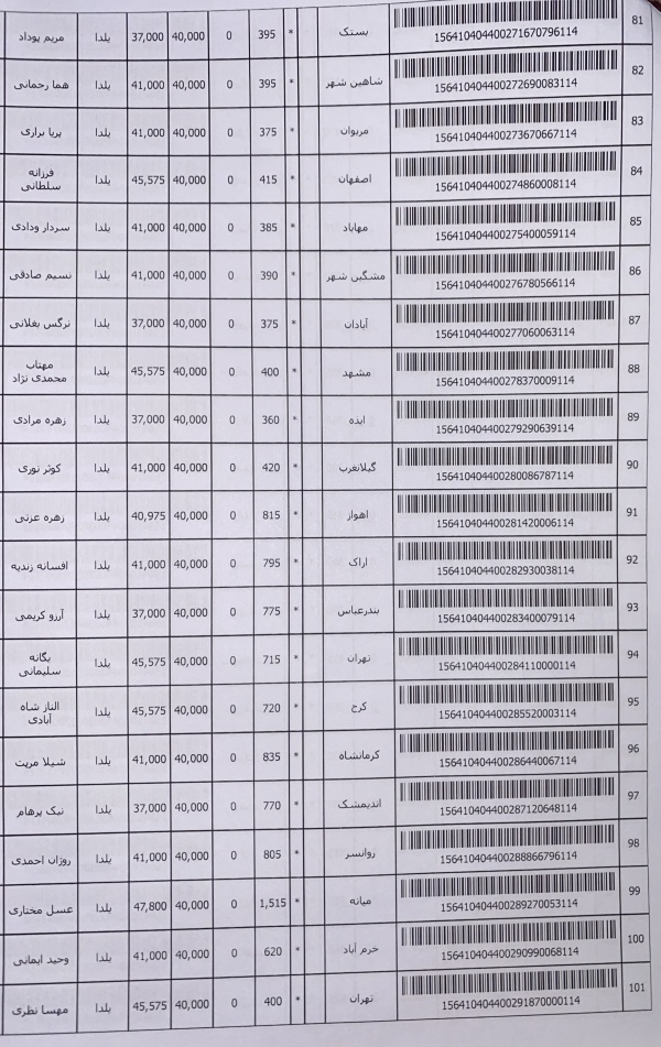 رسید مرسولات پستی ارسال شده