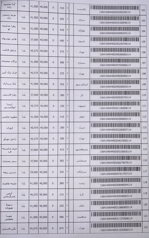 رسید مرسولات پستی ارسال شده