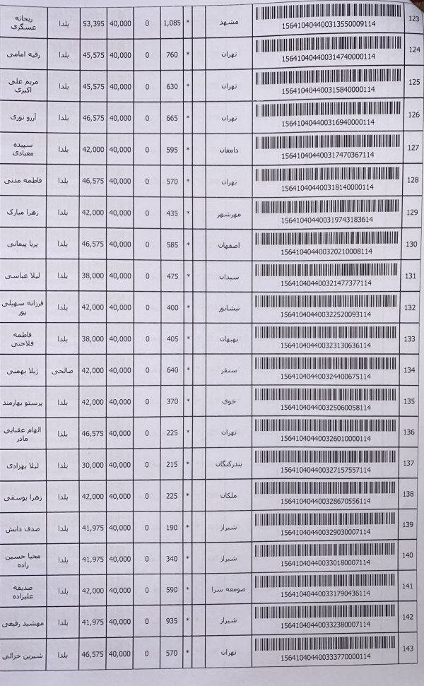 رسید مرسولات پستی ارسال شده