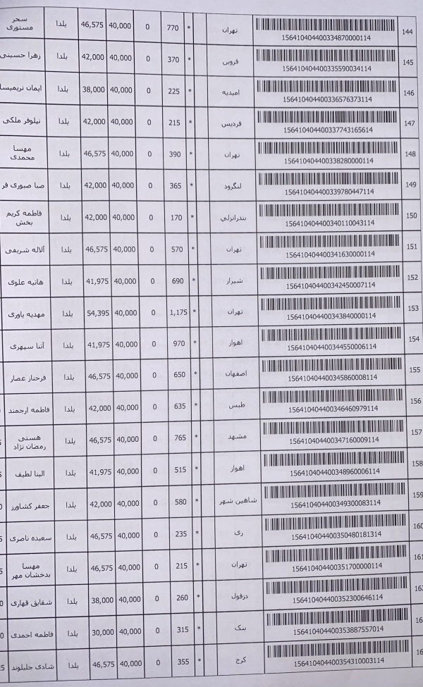 رسید مرسولات پستی ارسال شده