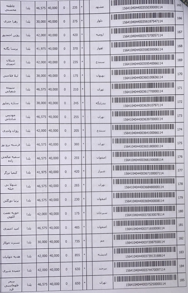 رسید مرسولات پستی ارسال شده
