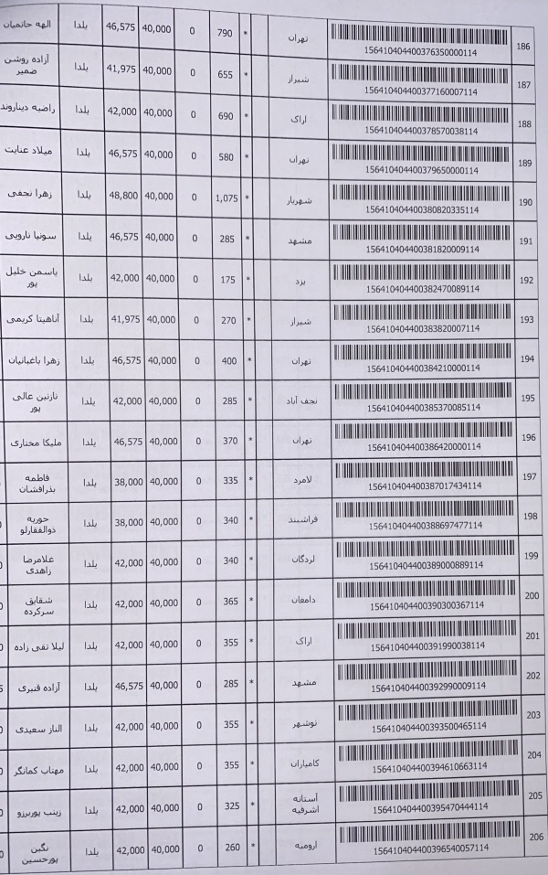 رسید مرسولات پستی ارسال شده