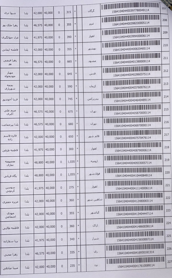 رسید مرسولات پستی ارسال شده