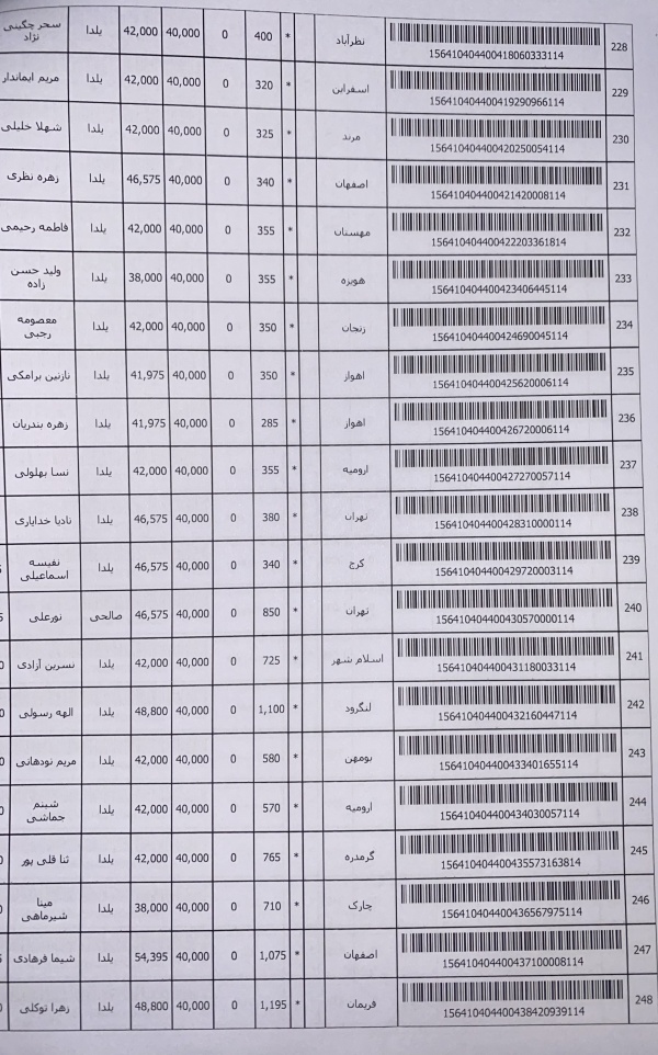 رسید مرسولات پستی ارسال شده