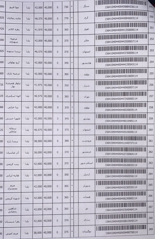 رسید مرسولات پستی ارسال شده