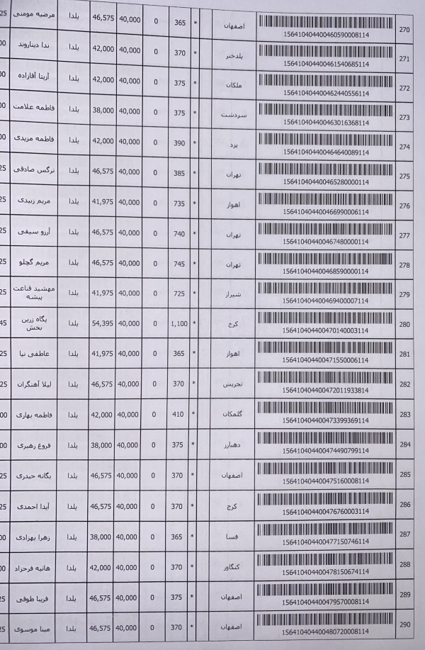 رسید مرسولات پستی ارسال شده