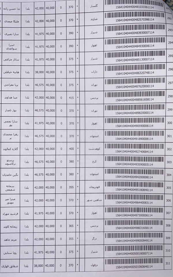 رسید مرسولات پستی ارسال شده