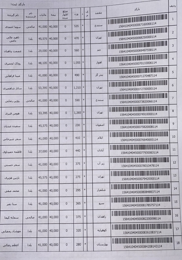 رسید مرسولات پستی ارسال شده