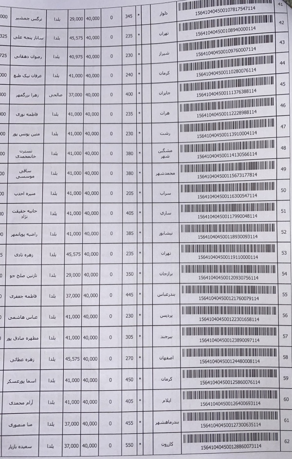 رسید مرسولات پستی ارسال شده