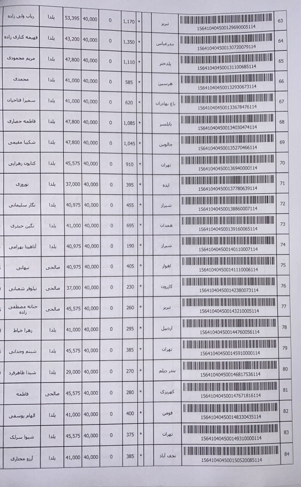 رسید مرسولات پستی ارسال شده