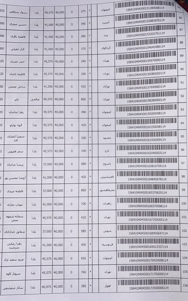 رسید مرسولات پستی ارسال شده