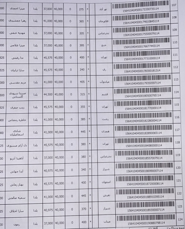 رسید مرسولات پستی ارسال شده