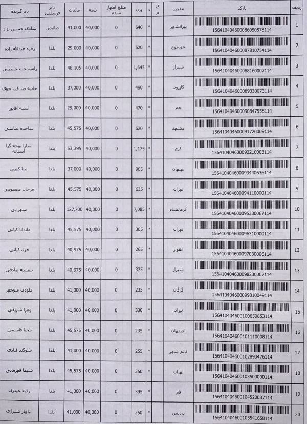 رسید مرسولات پستی ارسال شده