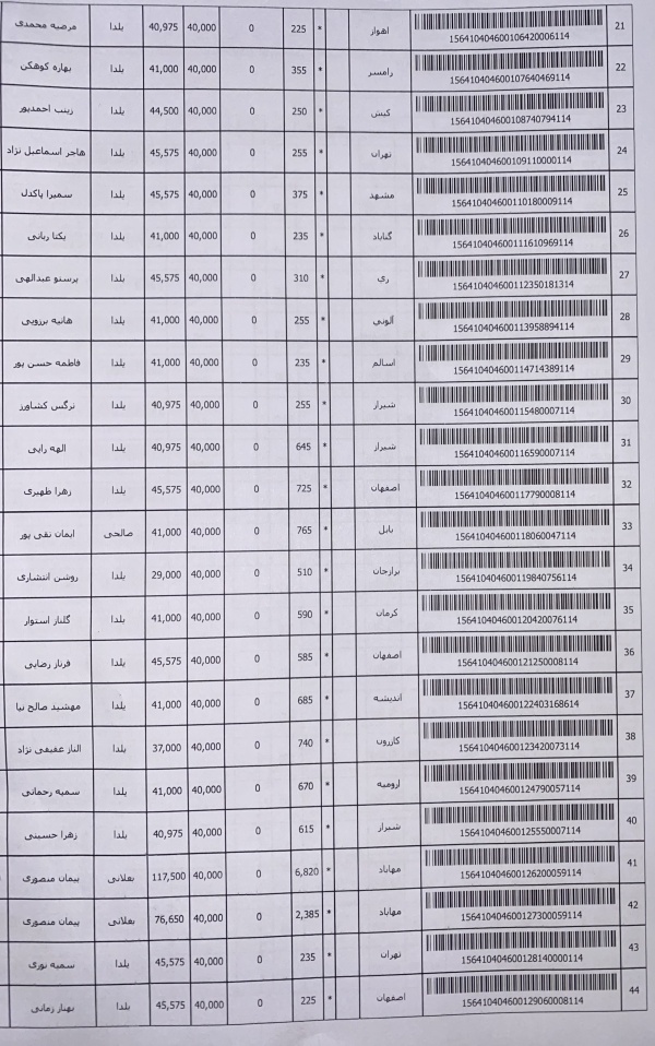رسید مرسولات پستی ارسال شده