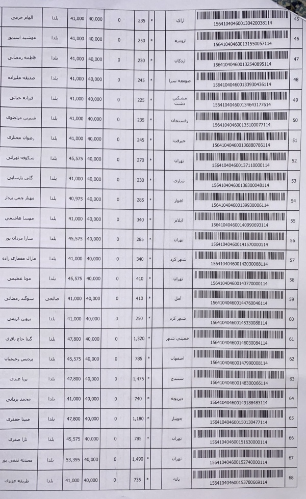 رسید مرسولات پستی ارسال شده