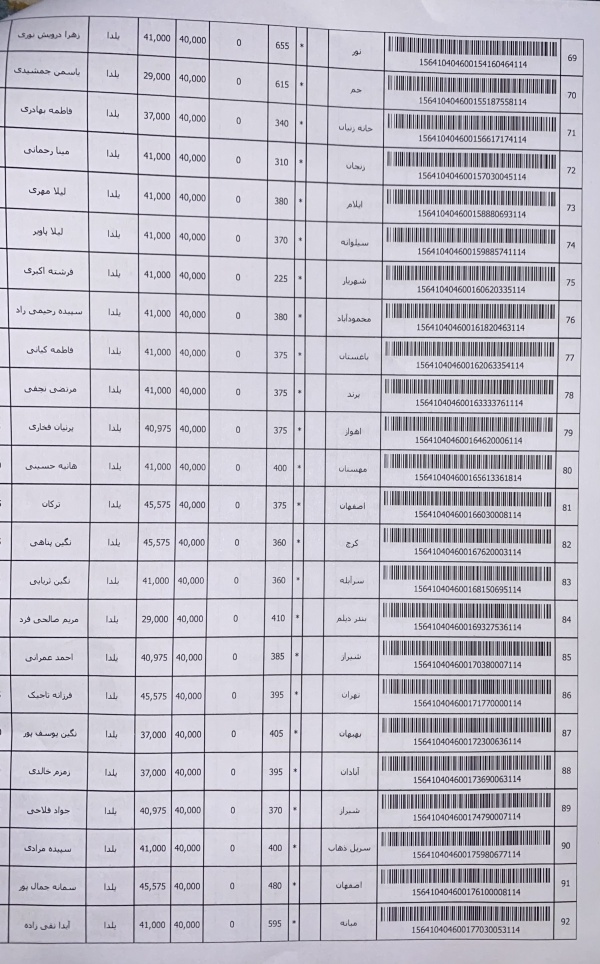 رسید مرسولات پستی ارسال شده
