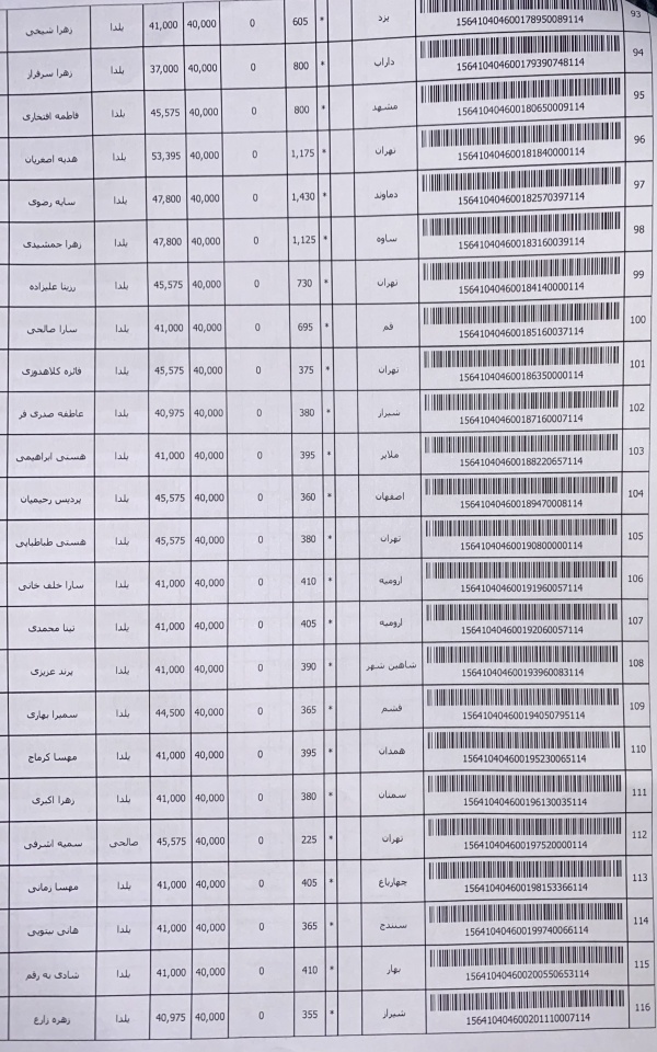 رسید مرسولات پستی ارسال شده