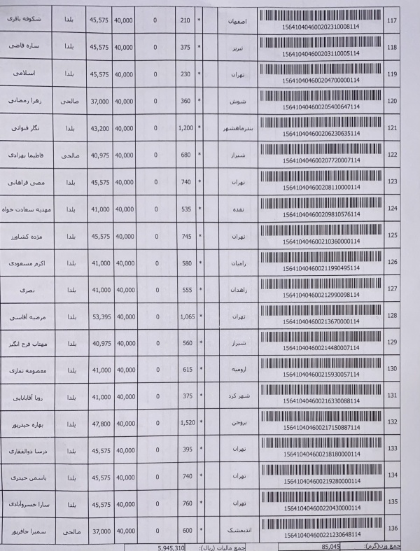 رسید مرسولات پستی ارسال شده