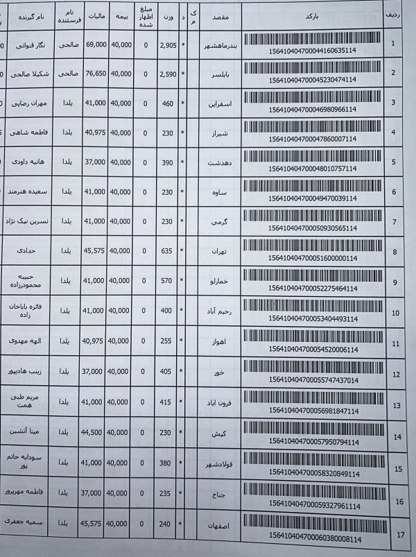 رسید مرسولات پستی ارسال شده