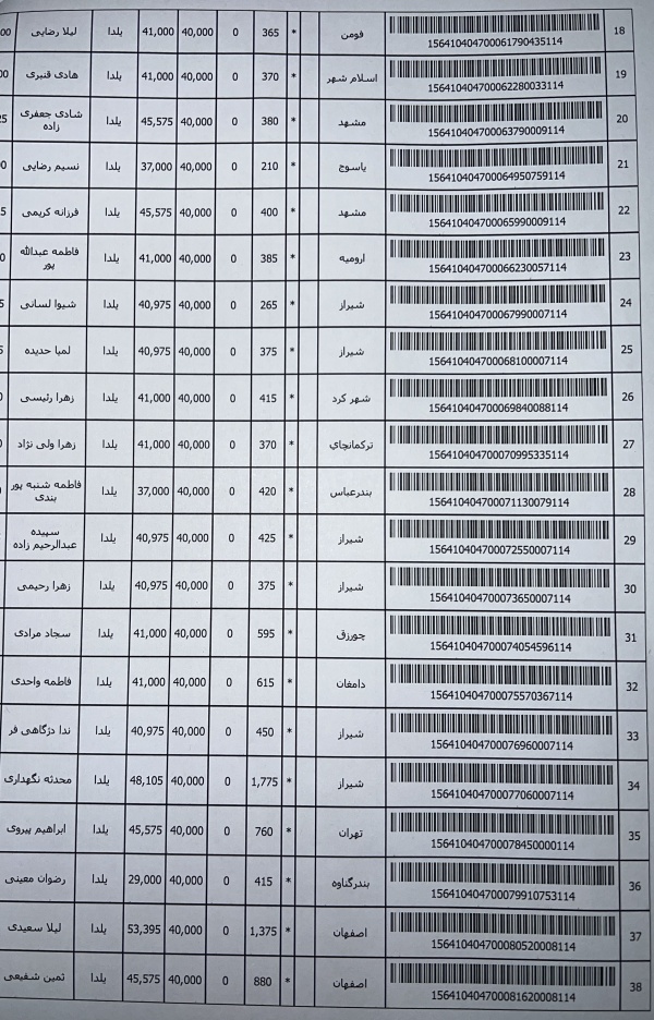 رسید مرسولات پستی ارسال شده