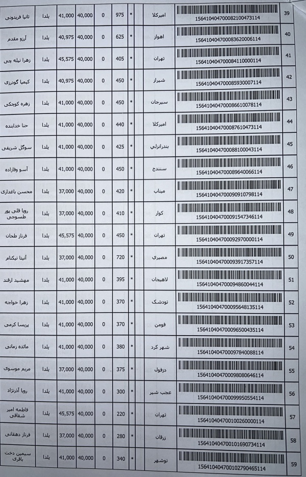 رسید مرسولات پستی ارسال شده