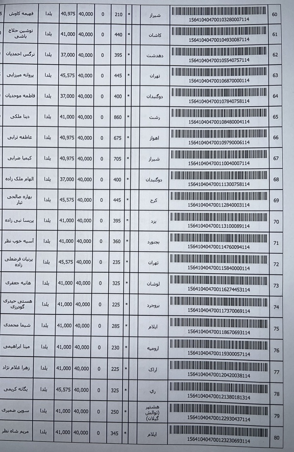 رسید مرسولات پستی ارسال شده