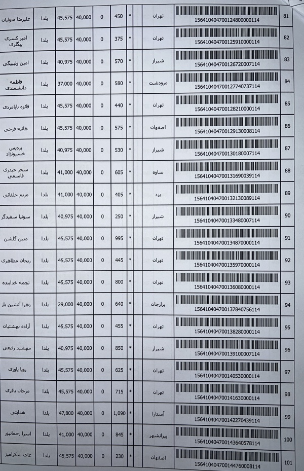 رسید مرسولات پستی ارسال شده