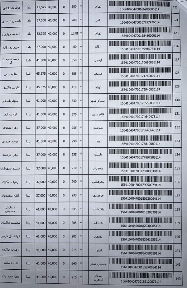 رسید مرسولات پستی ارسال شده