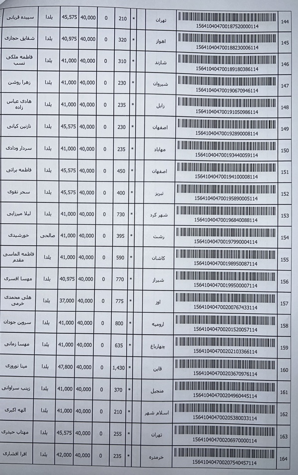 رسید مرسولات پستی ارسال شده