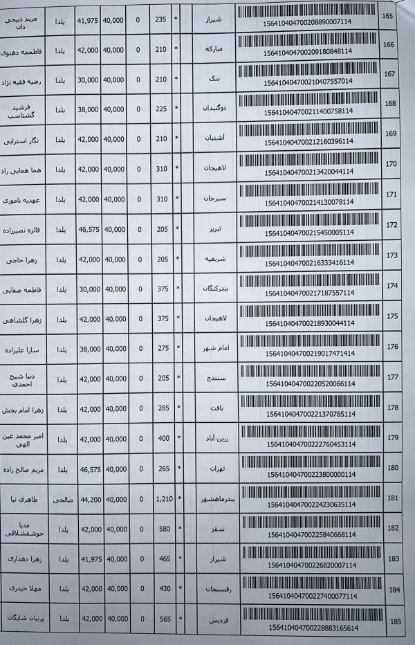 رسید مرسولات پستی ارسال شده
