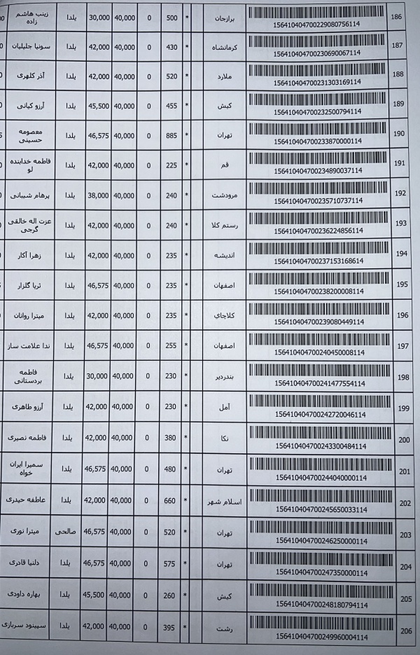 رسید مرسولات پستی ارسال شده