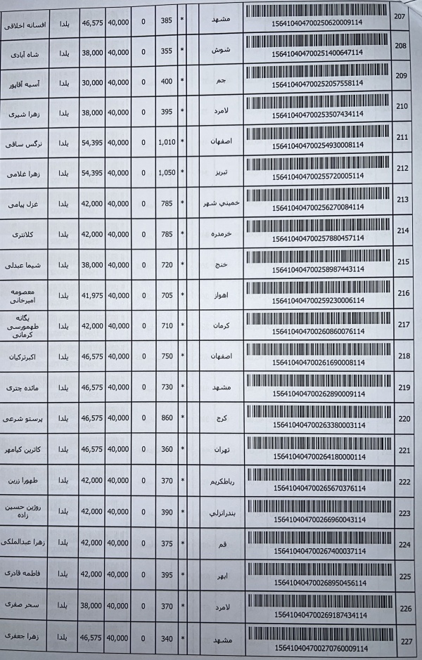 رسید مرسولات پستی ارسال شده