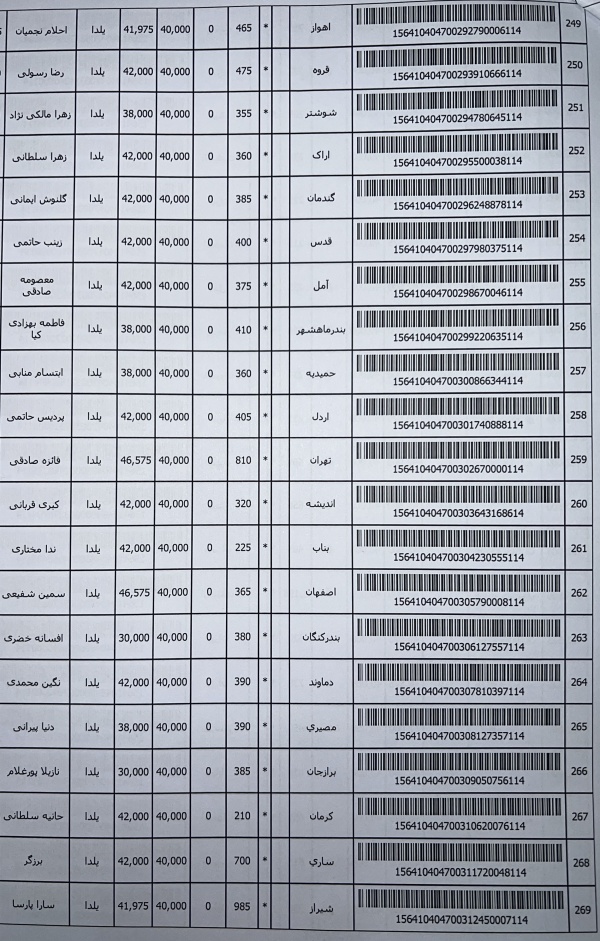 رسید مرسولات پستی ارسال شده
