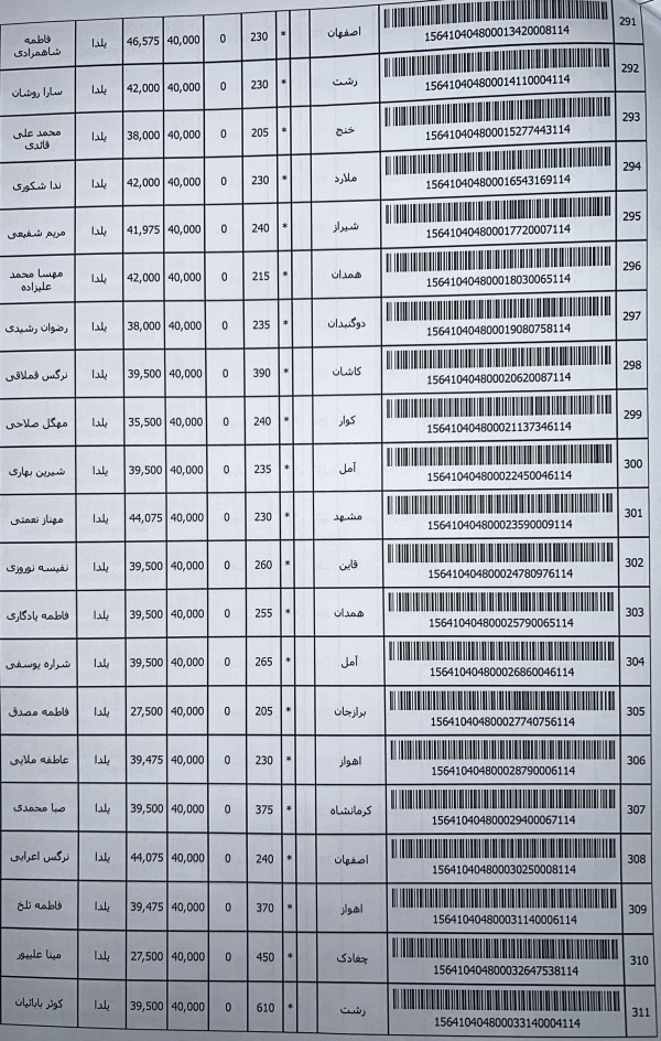 رسید مرسولات پستی ارسال شده