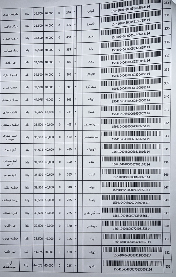 رسید مرسولات پستی ارسال شده