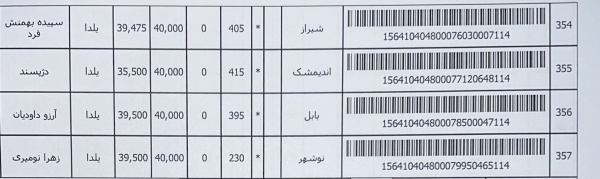 رسید مرسولات پستی ارسال شده
