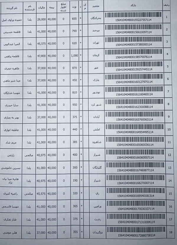 رسید مرسولات پستی ارسال شده
